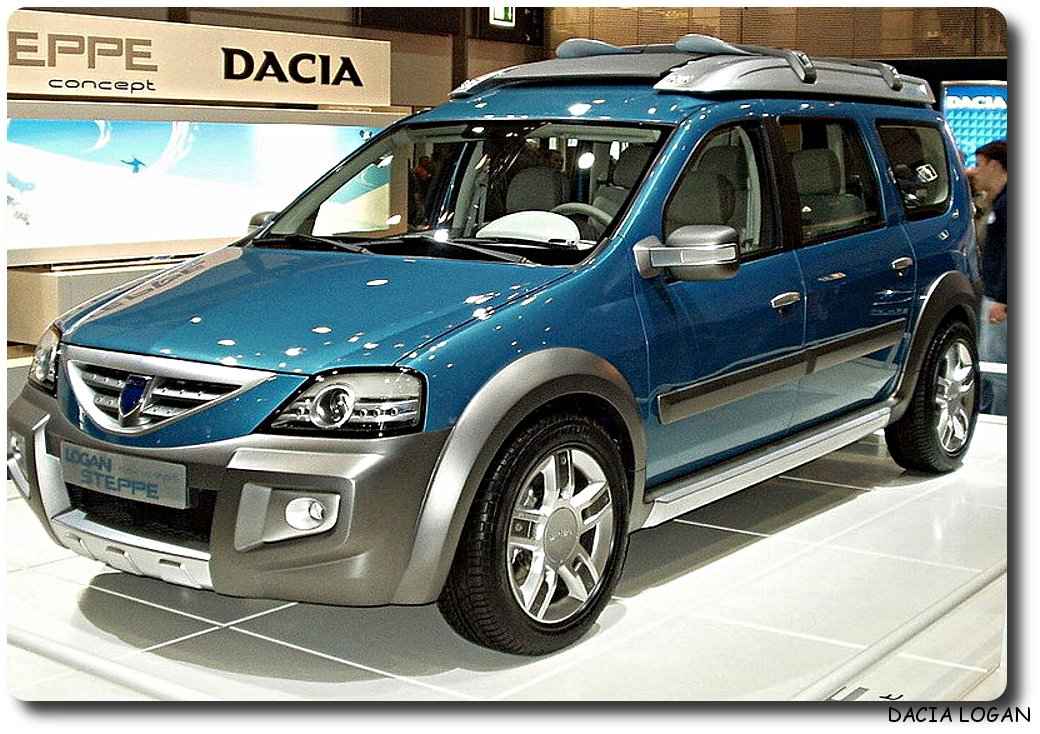 Dacia Logan Car 